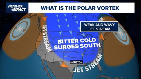 texas polar vortex