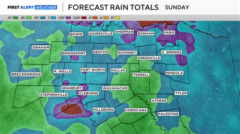 texas rain