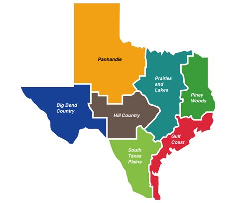 texas regions
