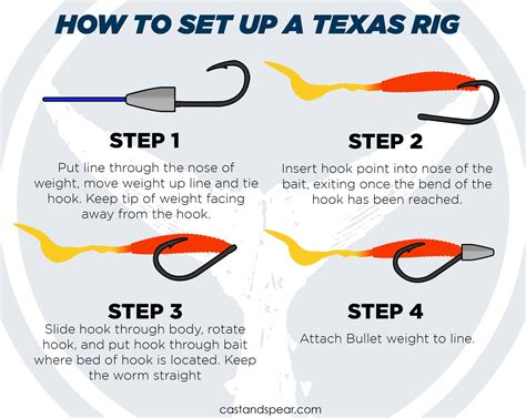 texas rig