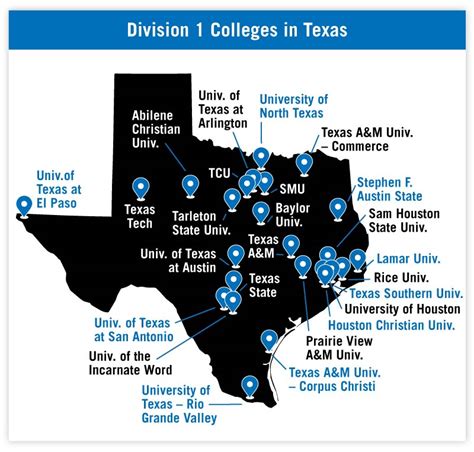 texas schools
