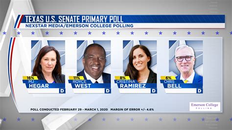 texas senate poll