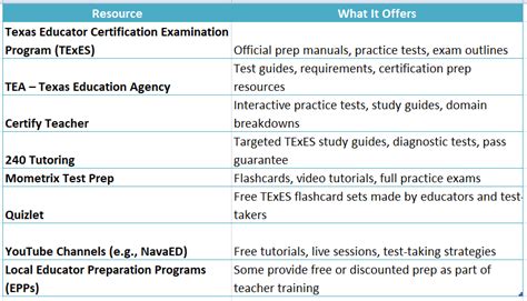 texas teacher certification test