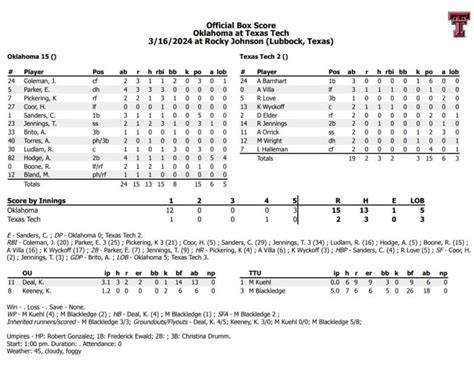 texas tech softball score