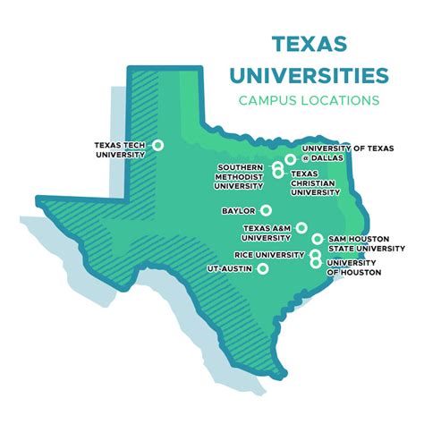 texas technical schools
