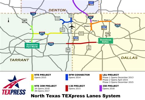 texas turnpike