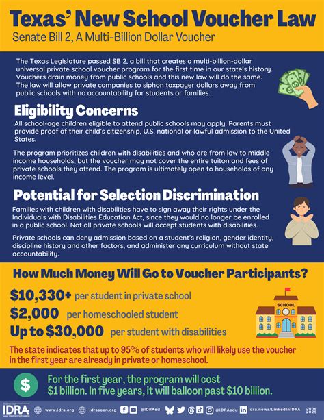 texas voucher program