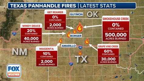 texas wildfires