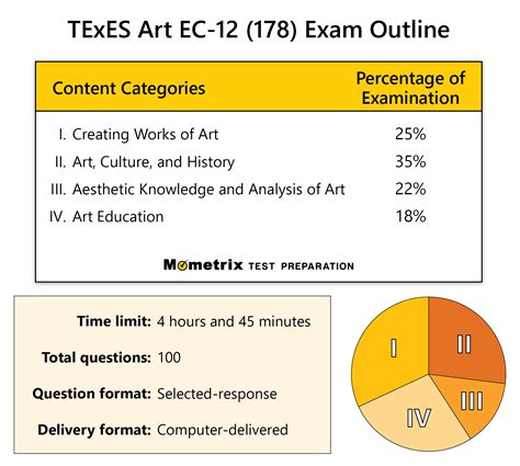 Texes 178 Art Ec 12