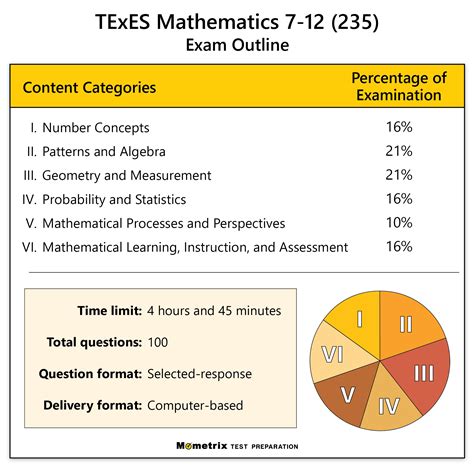 texes exams
