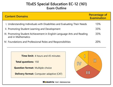 texes test