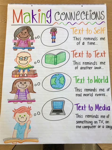 Text Connections Teacher Resources And Classroom Games Text To Self Connections Worksheet - Text To Self Connections Worksheet