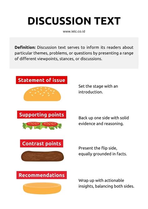 text discussion | Solved Present the differences between Text and