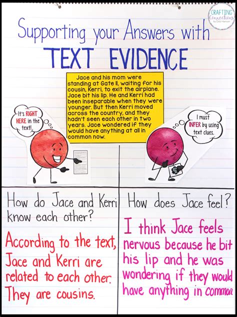Text Evidence A Lesson For Upper Elementary Students Using Textual Evidence Worksheet - Using Textual Evidence Worksheet
