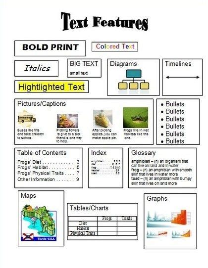 Text Features 4th Grade Ela Worksheets And Answer 4th Grade Text Features - 4th Grade Text Features