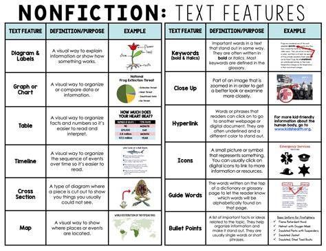 Text Features Examples