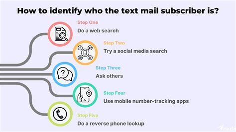 text mail subscriber lookup