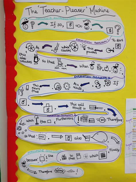 Text Mapping Template Ks2