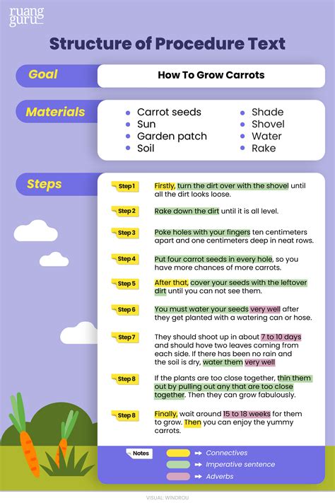 Text Procedure Bahasa Inggris