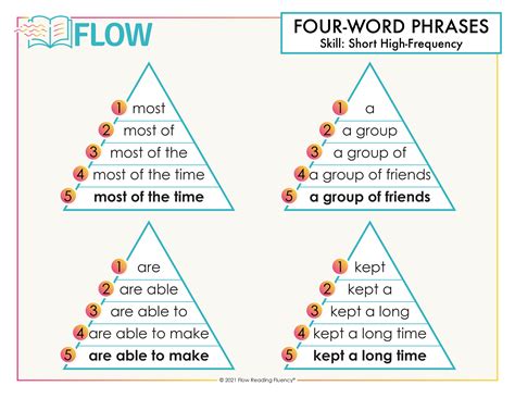 Text Pyramids For Improving Reading Fluency Teacher Thrive Reading Sentences For Fluency - Reading Sentences For Fluency