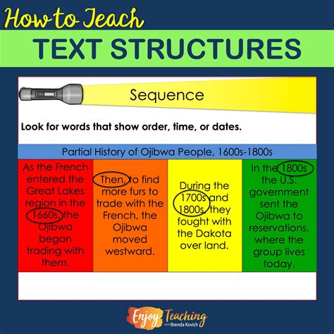 Text Structure Powerpoint By Funu0027s Not Just For Text Structure Powerpoint 8th Grade - Text Structure Powerpoint 8th Grade