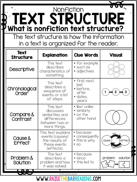 Text Structure Worksheet 1 Reading Activity Identifying Text Structure 1 - Identifying Text Structure 1