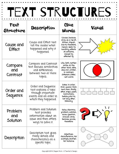 Text Structures Educational Resource Teaching Text Structure 5th Grade - Teaching Text Structure 5th Grade