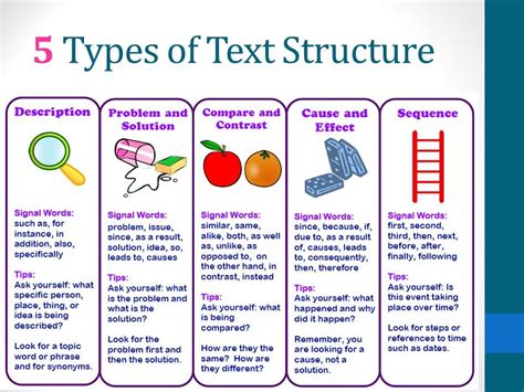 Text Structures The Blog Identifying Text Structure 1 - Identifying Text Structure 1