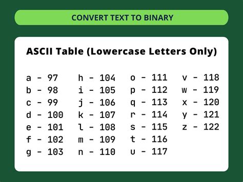 Text To Binary