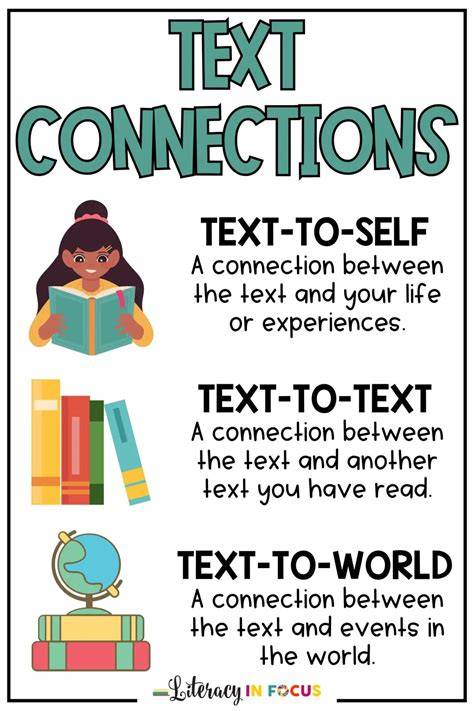 text to self connections graphic organizer