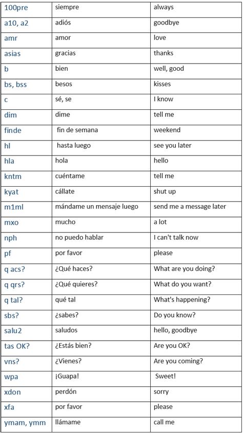 texting in spanish abbreviations