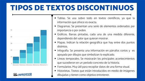 Textos Descontinuos Ejemplos