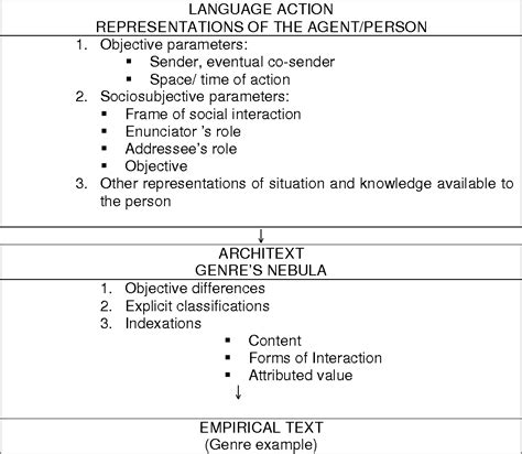 Read Textual Genres On Discourse Analysis And Translation 