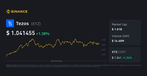 Tezos Price Xtz Live Price Chart Amp News Tezos Coin Future - Tezos Coin Future