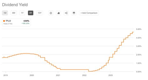 Jun 29, 2022. 1. TESLA TESLA Elon Musk's premon