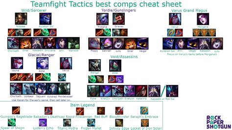 Tft Best Comps