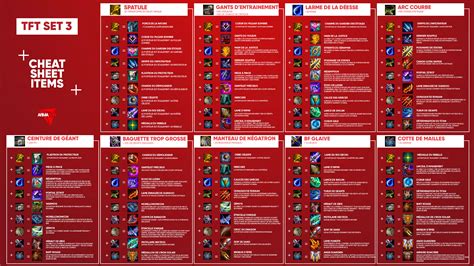 Tft Cheat Cheat