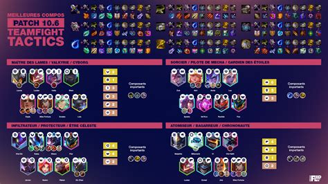 tft comp | TFT Guide Top 3 Strongest Ranked Comps
