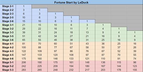 Tft Fortune Loot Table