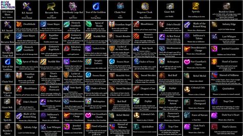 tft items cheat sheet tft items cheat sheettft items cheat sheet