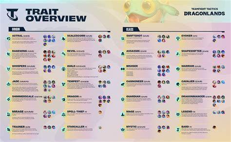 Tft Set 7