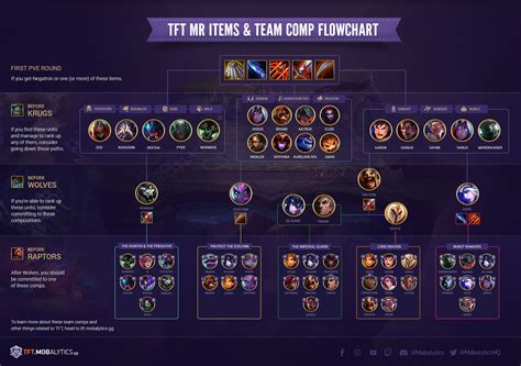 tft team comp | Ti hin TCL ma 10 i hnh