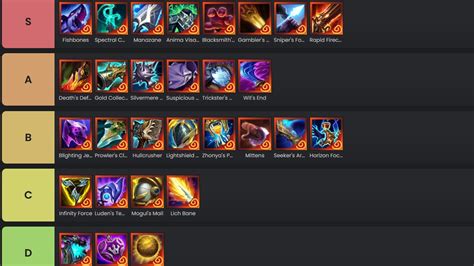Tft Tier List