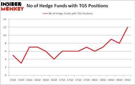 View Top Holdings and Key Holding Information for Vanguard Small Cap