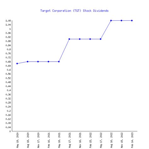 Time series forecasting in Snowflake using SQL Demand forecasting, sup