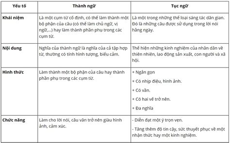 thành ngữ | Tng hp cc cu thnh ng Vit