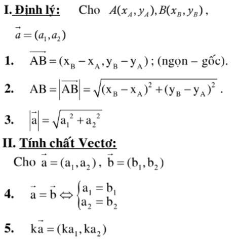 thức | Tra t thc T in Hn Nm