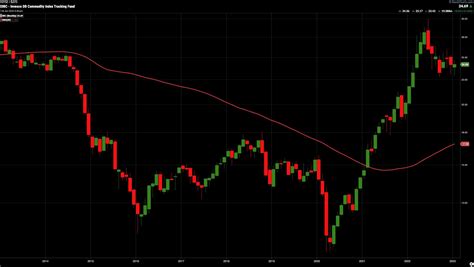 Oct 19, 2023 · 1. CMC Markets. 99 Trust Score - Publicly traded