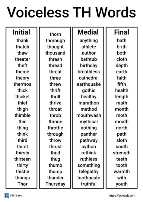 Th Word List