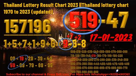 thai lottery 2022